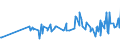 KN 18061090 /Exporte /Einheit = Preise (Euro/Tonne) /Partnerland: Niger /Meldeland: Eur27_2020 /18061090:Kakaopulver mit Zusatz von Zucker Oder Anderen SÃ¼ÃŸmitteln, mit Einem Gehalt an Saccharose, Einschl. Invertzucker als Saccharose Berechnet Oder Isoglucose, als Saccharose Berechnet, von >= 80 Ght