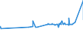 KN 18061090 /Exporte /Einheit = Preise (Euro/Tonne) /Partnerland: Guinea /Meldeland: Eur27_2020 /18061090:Kakaopulver mit Zusatz von Zucker Oder Anderen SÃ¼ÃŸmitteln, mit Einem Gehalt an Saccharose, Einschl. Invertzucker als Saccharose Berechnet Oder Isoglucose, als Saccharose Berechnet, von >= 80 Ght