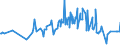 KN 18061090 /Exporte /Einheit = Preise (Euro/Tonne) /Partnerland: Togo /Meldeland: Eur27_2020 /18061090:Kakaopulver mit Zusatz von Zucker Oder Anderen SÃ¼ÃŸmitteln, mit Einem Gehalt an Saccharose, Einschl. Invertzucker als Saccharose Berechnet Oder Isoglucose, als Saccharose Berechnet, von >= 80 Ght