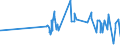 KN 18061090 /Exporte /Einheit = Preise (Euro/Tonne) /Partnerland: Benin /Meldeland: Eur27_2020 /18061090:Kakaopulver mit Zusatz von Zucker Oder Anderen SÃ¼ÃŸmitteln, mit Einem Gehalt an Saccharose, Einschl. Invertzucker als Saccharose Berechnet Oder Isoglucose, als Saccharose Berechnet, von >= 80 Ght