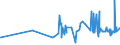 KN 18061090 /Exporte /Einheit = Preise (Euro/Tonne) /Partnerland: Aequat.guin. /Meldeland: Eur27_2020 /18061090:Kakaopulver mit Zusatz von Zucker Oder Anderen SÃ¼ÃŸmitteln, mit Einem Gehalt an Saccharose, Einschl. Invertzucker als Saccharose Berechnet Oder Isoglucose, als Saccharose Berechnet, von >= 80 Ght