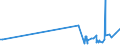 KN 18061090 /Exporte /Einheit = Preise (Euro/Tonne) /Partnerland: S.tome /Meldeland: Eur27_2020 /18061090:Kakaopulver mit Zusatz von Zucker Oder Anderen SÃ¼ÃŸmitteln, mit Einem Gehalt an Saccharose, Einschl. Invertzucker als Saccharose Berechnet Oder Isoglucose, als Saccharose Berechnet, von >= 80 Ght