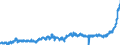 KN 18062010 /Exporte /Einheit = Preise (Euro/Tonne) /Partnerland: Frankreich /Meldeland: Eur27_2020 /18062010:Schokolade und Andere Kakaohaltige Lebensmittelzubereitungen, in BlÃ¶cken, Stangen Oder Riegeln mit Einem Gewicht von > 2 kg Oder FlÃ¼ssig, PastenfÃ¶rmig, als Pulver, Granulat Oder in Ã¤hnl. Form, in BehÃ¤ltnissen Oder Unmittelbaren UmschlieÃŸungen mit Einem Inhalt von > 2 kg, mit Einem Gehalt an Kakaobutter von >= 31 ght Oder mit Einem Gesamtgehalt an Kakaobutter und Milchfett von >= 31 ght (Ausg. Kakaopulver)
