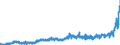 KN 18062010 /Exporte /Einheit = Preise (Euro/Tonne) /Partnerland: Italien /Meldeland: Eur27_2020 /18062010:Schokolade und Andere Kakaohaltige Lebensmittelzubereitungen, in BlÃ¶cken, Stangen Oder Riegeln mit Einem Gewicht von > 2 kg Oder FlÃ¼ssig, PastenfÃ¶rmig, als Pulver, Granulat Oder in Ã¤hnl. Form, in BehÃ¤ltnissen Oder Unmittelbaren UmschlieÃŸungen mit Einem Inhalt von > 2 kg, mit Einem Gehalt an Kakaobutter von >= 31 ght Oder mit Einem Gesamtgehalt an Kakaobutter und Milchfett von >= 31 ght (Ausg. Kakaopulver)