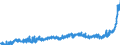 KN 18062010 /Exporte /Einheit = Preise (Euro/Tonne) /Partnerland: Oesterreich /Meldeland: Eur27_2020 /18062010:Schokolade und Andere Kakaohaltige Lebensmittelzubereitungen, in BlÃ¶cken, Stangen Oder Riegeln mit Einem Gewicht von > 2 kg Oder FlÃ¼ssig, PastenfÃ¶rmig, als Pulver, Granulat Oder in Ã¤hnl. Form, in BehÃ¤ltnissen Oder Unmittelbaren UmschlieÃŸungen mit Einem Inhalt von > 2 kg, mit Einem Gehalt an Kakaobutter von >= 31 ght Oder mit Einem Gesamtgehalt an Kakaobutter und Milchfett von >= 31 ght (Ausg. Kakaopulver)