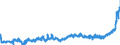 KN 18062010 /Exporte /Einheit = Preise (Euro/Tonne) /Partnerland: Ungarn /Meldeland: Eur27_2020 /18062010:Schokolade und Andere Kakaohaltige Lebensmittelzubereitungen, in BlÃ¶cken, Stangen Oder Riegeln mit Einem Gewicht von > 2 kg Oder FlÃ¼ssig, PastenfÃ¶rmig, als Pulver, Granulat Oder in Ã¤hnl. Form, in BehÃ¤ltnissen Oder Unmittelbaren UmschlieÃŸungen mit Einem Inhalt von > 2 kg, mit Einem Gehalt an Kakaobutter von >= 31 ght Oder mit Einem Gesamtgehalt an Kakaobutter und Milchfett von >= 31 ght (Ausg. Kakaopulver)