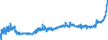 KN 18062010 /Exporte /Einheit = Preise (Euro/Tonne) /Partnerland: Russland /Meldeland: Eur27_2020 /18062010:Schokolade und Andere Kakaohaltige Lebensmittelzubereitungen, in BlÃ¶cken, Stangen Oder Riegeln mit Einem Gewicht von > 2 kg Oder FlÃ¼ssig, PastenfÃ¶rmig, als Pulver, Granulat Oder in Ã¤hnl. Form, in BehÃ¤ltnissen Oder Unmittelbaren UmschlieÃŸungen mit Einem Inhalt von > 2 kg, mit Einem Gehalt an Kakaobutter von >= 31 ght Oder mit Einem Gesamtgehalt an Kakaobutter und Milchfett von >= 31 ght (Ausg. Kakaopulver)