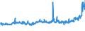 KN 18062010 /Exporte /Einheit = Preise (Euro/Tonne) /Partnerland: Serbien /Meldeland: Eur27_2020 /18062010:Schokolade und Andere Kakaohaltige Lebensmittelzubereitungen, in BlÃ¶cken, Stangen Oder Riegeln mit Einem Gewicht von > 2 kg Oder FlÃ¼ssig, PastenfÃ¶rmig, als Pulver, Granulat Oder in Ã¤hnl. Form, in BehÃ¤ltnissen Oder Unmittelbaren UmschlieÃŸungen mit Einem Inhalt von > 2 kg, mit Einem Gehalt an Kakaobutter von >= 31 ght Oder mit Einem Gesamtgehalt an Kakaobutter und Milchfett von >= 31 ght (Ausg. Kakaopulver)