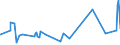 KN 18062010 /Exporte /Einheit = Preise (Euro/Tonne) /Partnerland: Guinea-biss. /Meldeland: Eur27_2020 /18062010:Schokolade und Andere Kakaohaltige Lebensmittelzubereitungen, in BlÃ¶cken, Stangen Oder Riegeln mit Einem Gewicht von > 2 kg Oder FlÃ¼ssig, PastenfÃ¶rmig, als Pulver, Granulat Oder in Ã¤hnl. Form, in BehÃ¤ltnissen Oder Unmittelbaren UmschlieÃŸungen mit Einem Inhalt von > 2 kg, mit Einem Gehalt an Kakaobutter von >= 31 ght Oder mit Einem Gesamtgehalt an Kakaobutter und Milchfett von >= 31 ght (Ausg. Kakaopulver)