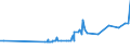 KN 18062010 /Exporte /Einheit = Preise (Euro/Tonne) /Partnerland: Burundi /Meldeland: Eur27_2020 /18062010:Schokolade und Andere Kakaohaltige Lebensmittelzubereitungen, in BlÃ¶cken, Stangen Oder Riegeln mit Einem Gewicht von > 2 kg Oder FlÃ¼ssig, PastenfÃ¶rmig, als Pulver, Granulat Oder in Ã¤hnl. Form, in BehÃ¤ltnissen Oder Unmittelbaren UmschlieÃŸungen mit Einem Inhalt von > 2 kg, mit Einem Gehalt an Kakaobutter von >= 31 ght Oder mit Einem Gesamtgehalt an Kakaobutter und Milchfett von >= 31 ght (Ausg. Kakaopulver)