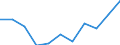 KN 18062030 /Exporte /Einheit = Preise (Euro/Tonne) /Partnerland: Belgien/Luxemburg /Meldeland: Eur27 /18062030:Schokolade und Andere Kakaohaltige Lebensmittelzubereitungen, in Blöcken, Stangen Oder Riegeln mit Einem Gewicht von > 2 kg Oder Flüssig, Pastenförmig, als Pulver, Granulat Oder in ähnl. Form, in Behältnissen Oder Unmittelbaren Umschließungen mit Einem Inhalt von > 2 kg, mit Einem Gesamtgehalt an Kakaobutter und Milchfett von >= 25 Ght, Jedoch < 31 ght (Ausg. Kakaopulver)