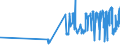 CN 18062070 /Exports /Unit = Prices (Euro/ton) /Partner: Luxembourg /Reporter: Eur27_2020 /18062070:Chocolate Milk Crumb Preparations in Containers or Immediate Packings of a Content of > 2 Kg