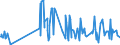 CN 18062070 /Exports /Unit = Prices (Euro/ton) /Partner: Gibraltar /Reporter: Eur27_2020 /18062070:Chocolate Milk Crumb Preparations in Containers or Immediate Packings of a Content of > 2 Kg