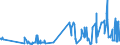 CN 18062070 /Exports /Unit = Prices (Euro/ton) /Partner: Slovenia /Reporter: Eur27_2020 /18062070:Chocolate Milk Crumb Preparations in Containers or Immediate Packings of a Content of > 2 Kg