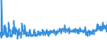 KN 18062095 /Exporte /Einheit = Preise (Euro/Tonne) /Partnerland: Irland /Meldeland: Eur27_2020 /18062095:Schokolade und Andere Kakaohaltige Lebensmittelzubereitungen, in BlÃ¶cken, Stangen Oder Riegeln mit Einem Gewicht von > 2 kg Oder FlÃ¼ssig, PastenfÃ¶rmig, als Pulver, Granulat Oder in Ã¤hnl. Form, in BehÃ¤ltnissen Oder Unmittelbaren UmschlieÃŸungen mit Einem Inhalt von > 2 kg, mit Einem Gehalt an Kakaobutter von < 18 ght (Ausg. Kakaopulver, Kakaoglasur Sowie Chocolate-milk-crumb Genannte Zubereitungen)