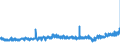 KN 18062095 /Exporte /Einheit = Preise (Euro/Tonne) /Partnerland: Daenemark /Meldeland: Eur27_2020 /18062095:Schokolade und Andere Kakaohaltige Lebensmittelzubereitungen, in BlÃ¶cken, Stangen Oder Riegeln mit Einem Gewicht von > 2 kg Oder FlÃ¼ssig, PastenfÃ¶rmig, als Pulver, Granulat Oder in Ã¤hnl. Form, in BehÃ¤ltnissen Oder Unmittelbaren UmschlieÃŸungen mit Einem Inhalt von > 2 kg, mit Einem Gehalt an Kakaobutter von < 18 ght (Ausg. Kakaopulver, Kakaoglasur Sowie Chocolate-milk-crumb Genannte Zubereitungen)
