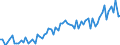 KN 18062095 /Exporte /Einheit = Preise (Euro/Tonne) /Partnerland: Ver.koenigreich(Ohne Nordirland) /Meldeland: Eur27_2020 /18062095:Schokolade und Andere Kakaohaltige Lebensmittelzubereitungen, in BlÃ¶cken, Stangen Oder Riegeln mit Einem Gewicht von > 2 kg Oder FlÃ¼ssig, PastenfÃ¶rmig, als Pulver, Granulat Oder in Ã¤hnl. Form, in BehÃ¤ltnissen Oder Unmittelbaren UmschlieÃŸungen mit Einem Inhalt von > 2 kg, mit Einem Gehalt an Kakaobutter von < 18 ght (Ausg. Kakaopulver, Kakaoglasur Sowie Chocolate-milk-crumb Genannte Zubereitungen)