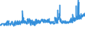 KN 18062095 /Exporte /Einheit = Preise (Euro/Tonne) /Partnerland: Norwegen /Meldeland: Eur27_2020 /18062095:Schokolade und Andere Kakaohaltige Lebensmittelzubereitungen, in BlÃ¶cken, Stangen Oder Riegeln mit Einem Gewicht von > 2 kg Oder FlÃ¼ssig, PastenfÃ¶rmig, als Pulver, Granulat Oder in Ã¤hnl. Form, in BehÃ¤ltnissen Oder Unmittelbaren UmschlieÃŸungen mit Einem Inhalt von > 2 kg, mit Einem Gehalt an Kakaobutter von < 18 ght (Ausg. Kakaopulver, Kakaoglasur Sowie Chocolate-milk-crumb Genannte Zubereitungen)