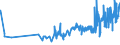 KN 18062095 /Exporte /Einheit = Preise (Euro/Tonne) /Partnerland: Gibraltar /Meldeland: Eur27_2020 /18062095:Schokolade und Andere Kakaohaltige Lebensmittelzubereitungen, in BlÃ¶cken, Stangen Oder Riegeln mit Einem Gewicht von > 2 kg Oder FlÃ¼ssig, PastenfÃ¶rmig, als Pulver, Granulat Oder in Ã¤hnl. Form, in BehÃ¤ltnissen Oder Unmittelbaren UmschlieÃŸungen mit Einem Inhalt von > 2 kg, mit Einem Gehalt an Kakaobutter von < 18 ght (Ausg. Kakaopulver, Kakaoglasur Sowie Chocolate-milk-crumb Genannte Zubereitungen)