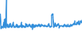 KN 18062095 /Exporte /Einheit = Preise (Euro/Tonne) /Partnerland: Lettland /Meldeland: Eur27_2020 /18062095:Schokolade und Andere Kakaohaltige Lebensmittelzubereitungen, in BlÃ¶cken, Stangen Oder Riegeln mit Einem Gewicht von > 2 kg Oder FlÃ¼ssig, PastenfÃ¶rmig, als Pulver, Granulat Oder in Ã¤hnl. Form, in BehÃ¤ltnissen Oder Unmittelbaren UmschlieÃŸungen mit Einem Inhalt von > 2 kg, mit Einem Gehalt an Kakaobutter von < 18 ght (Ausg. Kakaopulver, Kakaoglasur Sowie Chocolate-milk-crumb Genannte Zubereitungen)