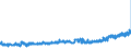 KN 18062095 /Exporte /Einheit = Preise (Euro/Tonne) /Partnerland: Slowakei /Meldeland: Eur27_2020 /18062095:Schokolade und Andere Kakaohaltige Lebensmittelzubereitungen, in BlÃ¶cken, Stangen Oder Riegeln mit Einem Gewicht von > 2 kg Oder FlÃ¼ssig, PastenfÃ¶rmig, als Pulver, Granulat Oder in Ã¤hnl. Form, in BehÃ¤ltnissen Oder Unmittelbaren UmschlieÃŸungen mit Einem Inhalt von > 2 kg, mit Einem Gehalt an Kakaobutter von < 18 ght (Ausg. Kakaopulver, Kakaoglasur Sowie Chocolate-milk-crumb Genannte Zubereitungen)