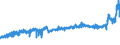 KN 18062095 /Exporte /Einheit = Preise (Euro/Tonne) /Partnerland: Russland /Meldeland: Eur27_2020 /18062095:Schokolade und Andere Kakaohaltige Lebensmittelzubereitungen, in BlÃ¶cken, Stangen Oder Riegeln mit Einem Gewicht von > 2 kg Oder FlÃ¼ssig, PastenfÃ¶rmig, als Pulver, Granulat Oder in Ã¤hnl. Form, in BehÃ¤ltnissen Oder Unmittelbaren UmschlieÃŸungen mit Einem Inhalt von > 2 kg, mit Einem Gehalt an Kakaobutter von < 18 ght (Ausg. Kakaopulver, Kakaoglasur Sowie Chocolate-milk-crumb Genannte Zubereitungen)