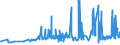 KN 18062095 /Exporte /Einheit = Preise (Euro/Tonne) /Partnerland: Georgien /Meldeland: Eur27_2020 /18062095:Schokolade und Andere Kakaohaltige Lebensmittelzubereitungen, in BlÃ¶cken, Stangen Oder Riegeln mit Einem Gewicht von > 2 kg Oder FlÃ¼ssig, PastenfÃ¶rmig, als Pulver, Granulat Oder in Ã¤hnl. Form, in BehÃ¤ltnissen Oder Unmittelbaren UmschlieÃŸungen mit Einem Inhalt von > 2 kg, mit Einem Gehalt an Kakaobutter von < 18 ght (Ausg. Kakaopulver, Kakaoglasur Sowie Chocolate-milk-crumb Genannte Zubereitungen)