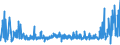 KN 18062095 /Exporte /Einheit = Preise (Euro/Tonne) /Partnerland: Kasachstan /Meldeland: Eur27_2020 /18062095:Schokolade und Andere Kakaohaltige Lebensmittelzubereitungen, in BlÃ¶cken, Stangen Oder Riegeln mit Einem Gewicht von > 2 kg Oder FlÃ¼ssig, PastenfÃ¶rmig, als Pulver, Granulat Oder in Ã¤hnl. Form, in BehÃ¤ltnissen Oder Unmittelbaren UmschlieÃŸungen mit Einem Inhalt von > 2 kg, mit Einem Gehalt an Kakaobutter von < 18 ght (Ausg. Kakaopulver, Kakaoglasur Sowie Chocolate-milk-crumb Genannte Zubereitungen)