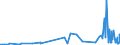 KN 18062095 /Exporte /Einheit = Preise (Euro/Tonne) /Partnerland: Usbekistan /Meldeland: Eur27_2020 /18062095:Schokolade und Andere Kakaohaltige Lebensmittelzubereitungen, in BlÃ¶cken, Stangen Oder Riegeln mit Einem Gewicht von > 2 kg Oder FlÃ¼ssig, PastenfÃ¶rmig, als Pulver, Granulat Oder in Ã¤hnl. Form, in BehÃ¤ltnissen Oder Unmittelbaren UmschlieÃŸungen mit Einem Inhalt von > 2 kg, mit Einem Gehalt an Kakaobutter von < 18 ght (Ausg. Kakaopulver, Kakaoglasur Sowie Chocolate-milk-crumb Genannte Zubereitungen)