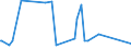 KN 18062095 /Exporte /Einheit = Preise (Euro/Tonne) /Partnerland: Tadschikistan /Meldeland: Eur27_2020 /18062095:Schokolade und Andere Kakaohaltige Lebensmittelzubereitungen, in BlÃ¶cken, Stangen Oder Riegeln mit Einem Gewicht von > 2 kg Oder FlÃ¼ssig, PastenfÃ¶rmig, als Pulver, Granulat Oder in Ã¤hnl. Form, in BehÃ¤ltnissen Oder Unmittelbaren UmschlieÃŸungen mit Einem Inhalt von > 2 kg, mit Einem Gehalt an Kakaobutter von < 18 ght (Ausg. Kakaopulver, Kakaoglasur Sowie Chocolate-milk-crumb Genannte Zubereitungen)