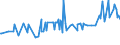 KN 18062095 /Exporte /Einheit = Preise (Euro/Tonne) /Partnerland: Kirgistan /Meldeland: Eur27_2020 /18062095:Schokolade und Andere Kakaohaltige Lebensmittelzubereitungen, in BlÃ¶cken, Stangen Oder Riegeln mit Einem Gewicht von > 2 kg Oder FlÃ¼ssig, PastenfÃ¶rmig, als Pulver, Granulat Oder in Ã¤hnl. Form, in BehÃ¤ltnissen Oder Unmittelbaren UmschlieÃŸungen mit Einem Inhalt von > 2 kg, mit Einem Gehalt an Kakaobutter von < 18 ght (Ausg. Kakaopulver, Kakaoglasur Sowie Chocolate-milk-crumb Genannte Zubereitungen)