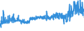 KN 18062095 /Exporte /Einheit = Preise (Euro/Tonne) /Partnerland: Slowenien /Meldeland: Eur27_2020 /18062095:Schokolade und Andere Kakaohaltige Lebensmittelzubereitungen, in BlÃ¶cken, Stangen Oder Riegeln mit Einem Gewicht von > 2 kg Oder FlÃ¼ssig, PastenfÃ¶rmig, als Pulver, Granulat Oder in Ã¤hnl. Form, in BehÃ¤ltnissen Oder Unmittelbaren UmschlieÃŸungen mit Einem Inhalt von > 2 kg, mit Einem Gehalt an Kakaobutter von < 18 ght (Ausg. Kakaopulver, Kakaoglasur Sowie Chocolate-milk-crumb Genannte Zubereitungen)