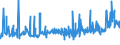 KN 18062095 /Exporte /Einheit = Preise (Euro/Tonne) /Partnerland: Bosn.-herzegowina /Meldeland: Eur27_2020 /18062095:Schokolade und Andere Kakaohaltige Lebensmittelzubereitungen, in BlÃ¶cken, Stangen Oder Riegeln mit Einem Gewicht von > 2 kg Oder FlÃ¼ssig, PastenfÃ¶rmig, als Pulver, Granulat Oder in Ã¤hnl. Form, in BehÃ¤ltnissen Oder Unmittelbaren UmschlieÃŸungen mit Einem Inhalt von > 2 kg, mit Einem Gehalt an Kakaobutter von < 18 ght (Ausg. Kakaopulver, Kakaoglasur Sowie Chocolate-milk-crumb Genannte Zubereitungen)