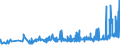 KN 18062095 /Exporte /Einheit = Preise (Euro/Tonne) /Partnerland: Ehem.jug.rep.mazed /Meldeland: Eur27_2020 /18062095:Schokolade und Andere Kakaohaltige Lebensmittelzubereitungen, in BlÃ¶cken, Stangen Oder Riegeln mit Einem Gewicht von > 2 kg Oder FlÃ¼ssig, PastenfÃ¶rmig, als Pulver, Granulat Oder in Ã¤hnl. Form, in BehÃ¤ltnissen Oder Unmittelbaren UmschlieÃŸungen mit Einem Inhalt von > 2 kg, mit Einem Gehalt an Kakaobutter von < 18 ght (Ausg. Kakaopulver, Kakaoglasur Sowie Chocolate-milk-crumb Genannte Zubereitungen)