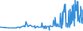 KN 18062095 /Exporte /Einheit = Preise (Euro/Tonne) /Partnerland: Montenegro /Meldeland: Eur27_2020 /18062095:Schokolade und Andere Kakaohaltige Lebensmittelzubereitungen, in BlÃ¶cken, Stangen Oder Riegeln mit Einem Gewicht von > 2 kg Oder FlÃ¼ssig, PastenfÃ¶rmig, als Pulver, Granulat Oder in Ã¤hnl. Form, in BehÃ¤ltnissen Oder Unmittelbaren UmschlieÃŸungen mit Einem Inhalt von > 2 kg, mit Einem Gehalt an Kakaobutter von < 18 ght (Ausg. Kakaopulver, Kakaoglasur Sowie Chocolate-milk-crumb Genannte Zubereitungen)
