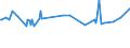 KN 18062095 /Exporte /Einheit = Preise (Euro/Tonne) /Partnerland: Tschad /Meldeland: Eur27_2020 /18062095:Schokolade und Andere Kakaohaltige Lebensmittelzubereitungen, in BlÃ¶cken, Stangen Oder Riegeln mit Einem Gewicht von > 2 kg Oder FlÃ¼ssig, PastenfÃ¶rmig, als Pulver, Granulat Oder in Ã¤hnl. Form, in BehÃ¤ltnissen Oder Unmittelbaren UmschlieÃŸungen mit Einem Inhalt von > 2 kg, mit Einem Gehalt an Kakaobutter von < 18 ght (Ausg. Kakaopulver, Kakaoglasur Sowie Chocolate-milk-crumb Genannte Zubereitungen)