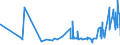 KN 18062095 /Exporte /Einheit = Preise (Euro/Tonne) /Partnerland: Elfenbeink. /Meldeland: Eur27_2020 /18062095:Schokolade und Andere Kakaohaltige Lebensmittelzubereitungen, in BlÃ¶cken, Stangen Oder Riegeln mit Einem Gewicht von > 2 kg Oder FlÃ¼ssig, PastenfÃ¶rmig, als Pulver, Granulat Oder in Ã¤hnl. Form, in BehÃ¤ltnissen Oder Unmittelbaren UmschlieÃŸungen mit Einem Inhalt von > 2 kg, mit Einem Gehalt an Kakaobutter von < 18 ght (Ausg. Kakaopulver, Kakaoglasur Sowie Chocolate-milk-crumb Genannte Zubereitungen)