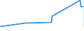 KN 18062095 /Exporte /Einheit = Preise (Euro/Tonne) /Partnerland: Togo /Meldeland: Eur27_2020 /18062095:Schokolade und Andere Kakaohaltige Lebensmittelzubereitungen, in BlÃ¶cken, Stangen Oder Riegeln mit Einem Gewicht von > 2 kg Oder FlÃ¼ssig, PastenfÃ¶rmig, als Pulver, Granulat Oder in Ã¤hnl. Form, in BehÃ¤ltnissen Oder Unmittelbaren UmschlieÃŸungen mit Einem Inhalt von > 2 kg, mit Einem Gehalt an Kakaobutter von < 18 ght (Ausg. Kakaopulver, Kakaoglasur Sowie Chocolate-milk-crumb Genannte Zubereitungen)
