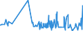KN 18062095 /Exporte /Einheit = Preise (Euro/Tonne) /Partnerland: Nigeria /Meldeland: Eur27_2020 /18062095:Schokolade und Andere Kakaohaltige Lebensmittelzubereitungen, in BlÃ¶cken, Stangen Oder Riegeln mit Einem Gewicht von > 2 kg Oder FlÃ¼ssig, PastenfÃ¶rmig, als Pulver, Granulat Oder in Ã¤hnl. Form, in BehÃ¤ltnissen Oder Unmittelbaren UmschlieÃŸungen mit Einem Inhalt von > 2 kg, mit Einem Gehalt an Kakaobutter von < 18 ght (Ausg. Kakaopulver, Kakaoglasur Sowie Chocolate-milk-crumb Genannte Zubereitungen)