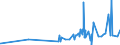 KN 18062095 /Exporte /Einheit = Preise (Euro/Tonne) /Partnerland: S.tome /Meldeland: Eur27_2020 /18062095:Schokolade und Andere Kakaohaltige Lebensmittelzubereitungen, in BlÃ¶cken, Stangen Oder Riegeln mit Einem Gewicht von > 2 kg Oder FlÃ¼ssig, PastenfÃ¶rmig, als Pulver, Granulat Oder in Ã¤hnl. Form, in BehÃ¤ltnissen Oder Unmittelbaren UmschlieÃŸungen mit Einem Inhalt von > 2 kg, mit Einem Gehalt an Kakaobutter von < 18 ght (Ausg. Kakaopulver, Kakaoglasur Sowie Chocolate-milk-crumb Genannte Zubereitungen)