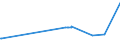 KN 18062095 /Exporte /Einheit = Preise (Euro/Tonne) /Partnerland: Ruanda /Meldeland: Eur27_2020 /18062095:Schokolade und Andere Kakaohaltige Lebensmittelzubereitungen, in BlÃ¶cken, Stangen Oder Riegeln mit Einem Gewicht von > 2 kg Oder FlÃ¼ssig, PastenfÃ¶rmig, als Pulver, Granulat Oder in Ã¤hnl. Form, in BehÃ¤ltnissen Oder Unmittelbaren UmschlieÃŸungen mit Einem Inhalt von > 2 kg, mit Einem Gehalt an Kakaobutter von < 18 ght (Ausg. Kakaopulver, Kakaoglasur Sowie Chocolate-milk-crumb Genannte Zubereitungen)