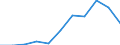 KN 18063100 /Exporte /Einheit = Preise (Euro/Tonne) /Partnerland: Belgien/Luxemburg /Meldeland: Eur27 /18063100:Schokolade und Andere Kakaohaltige Lebensmittelzubereitungen, in Form von Tafeln, Stangen Oder Riegeln, mit Einem Gewicht von <= 2 kg, Gefüllt