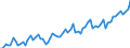 CN 18063100 /Exports /Unit = Prices (Euro/ton) /Partner: United Kingdom(Excluding Northern Ireland) /Reporter: Eur27_2020 /18063100:Chocolate and Other Preparations Containing Cocoa, in Blocks, Slabs or Bars of <= 2 kg, Filled