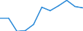 KN 18063210 /Exporte /Einheit = Preise (Euro/Tonne) /Partnerland: Belgien/Luxemburg /Meldeland: Eur27 /18063210:Schokolade und Andere Kakaohaltige Lebensmittelzubereitungen, in Form von Tafeln, Stangen Oder Riegeln, mit Einem Gewicht von <= 2 kg, mit Zusatz von Getreide, FrÃ¼chten Oder NÃ¼ssen, UngefÃ¼llt
