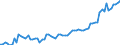KN 18063210 /Exporte /Einheit = Preise (Euro/Tonne) /Partnerland: Ver.koenigreich(Ohne Nordirland) /Meldeland: Eur27_2020 /18063210:Schokolade und Andere Kakaohaltige Lebensmittelzubereitungen, in Form von Tafeln, Stangen Oder Riegeln, mit Einem Gewicht von <= 2 kg, mit Zusatz von Getreide, FrÃ¼chten Oder NÃ¼ssen, UngefÃ¼llt