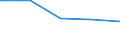 KN 18063210 /Exporte /Einheit = Preise (Euro/Tonne) /Partnerland: Faeroer /Meldeland: Eur27 /18063210:Schokolade und Andere Kakaohaltige Lebensmittelzubereitungen, in Form von Tafeln, Stangen Oder Riegeln, mit Einem Gewicht von <= 2 kg, mit Zusatz von Getreide, FrÃ¼chten Oder NÃ¼ssen, UngefÃ¼llt