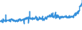 KN 18063210 /Exporte /Einheit = Preise (Euro/Tonne) /Partnerland: Tschechien /Meldeland: Eur27_2020 /18063210:Schokolade und Andere Kakaohaltige Lebensmittelzubereitungen, in Form von Tafeln, Stangen Oder Riegeln, mit Einem Gewicht von <= 2 kg, mit Zusatz von Getreide, FrÃ¼chten Oder NÃ¼ssen, UngefÃ¼llt