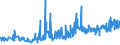 KN 18063210 /Exporte /Einheit = Preise (Euro/Tonne) /Partnerland: Armenien /Meldeland: Eur27_2020 /18063210:Schokolade und Andere Kakaohaltige Lebensmittelzubereitungen, in Form von Tafeln, Stangen Oder Riegeln, mit Einem Gewicht von <= 2 kg, mit Zusatz von Getreide, FrÃ¼chten Oder NÃ¼ssen, UngefÃ¼llt