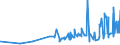 KN 18063210 /Exporte /Einheit = Preise (Euro/Tonne) /Partnerland: Turkmenistan /Meldeland: Eur27_2020 /18063210:Schokolade und Andere Kakaohaltige Lebensmittelzubereitungen, in Form von Tafeln, Stangen Oder Riegeln, mit Einem Gewicht von <= 2 kg, mit Zusatz von Getreide, FrÃ¼chten Oder NÃ¼ssen, UngefÃ¼llt