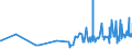 KN 18063210 /Exporte /Einheit = Preise (Euro/Tonne) /Partnerland: Tadschikistan /Meldeland: Eur27_2020 /18063210:Schokolade und Andere Kakaohaltige Lebensmittelzubereitungen, in Form von Tafeln, Stangen Oder Riegeln, mit Einem Gewicht von <= 2 kg, mit Zusatz von Getreide, FrÃ¼chten Oder NÃ¼ssen, UngefÃ¼llt